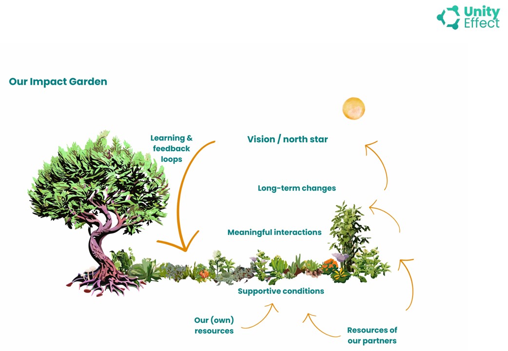 Nature Pod: Welcome to the Impact Garden